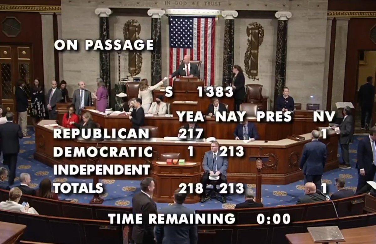JUST IN - U.S. House passes the SAVE America Act, requiring proof of citizenship to vote, in a narrow 218-213 vote. The bill now moves to the Senate.