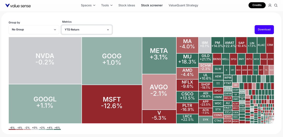 Value Sense tweet media
