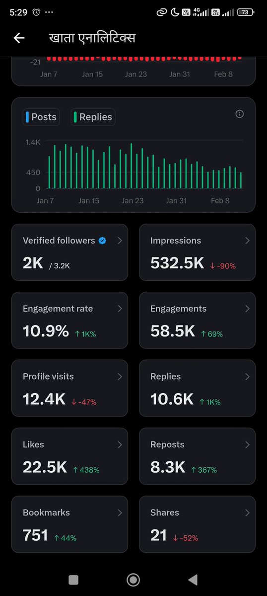 सुनो ना.
मैंने एक हफ्ते का बहुत मेहनत करके इतना  काम किया हूं, डॉलर कितना मिल सकता है आप लोग कमेंट में अपना राय जरुर दें