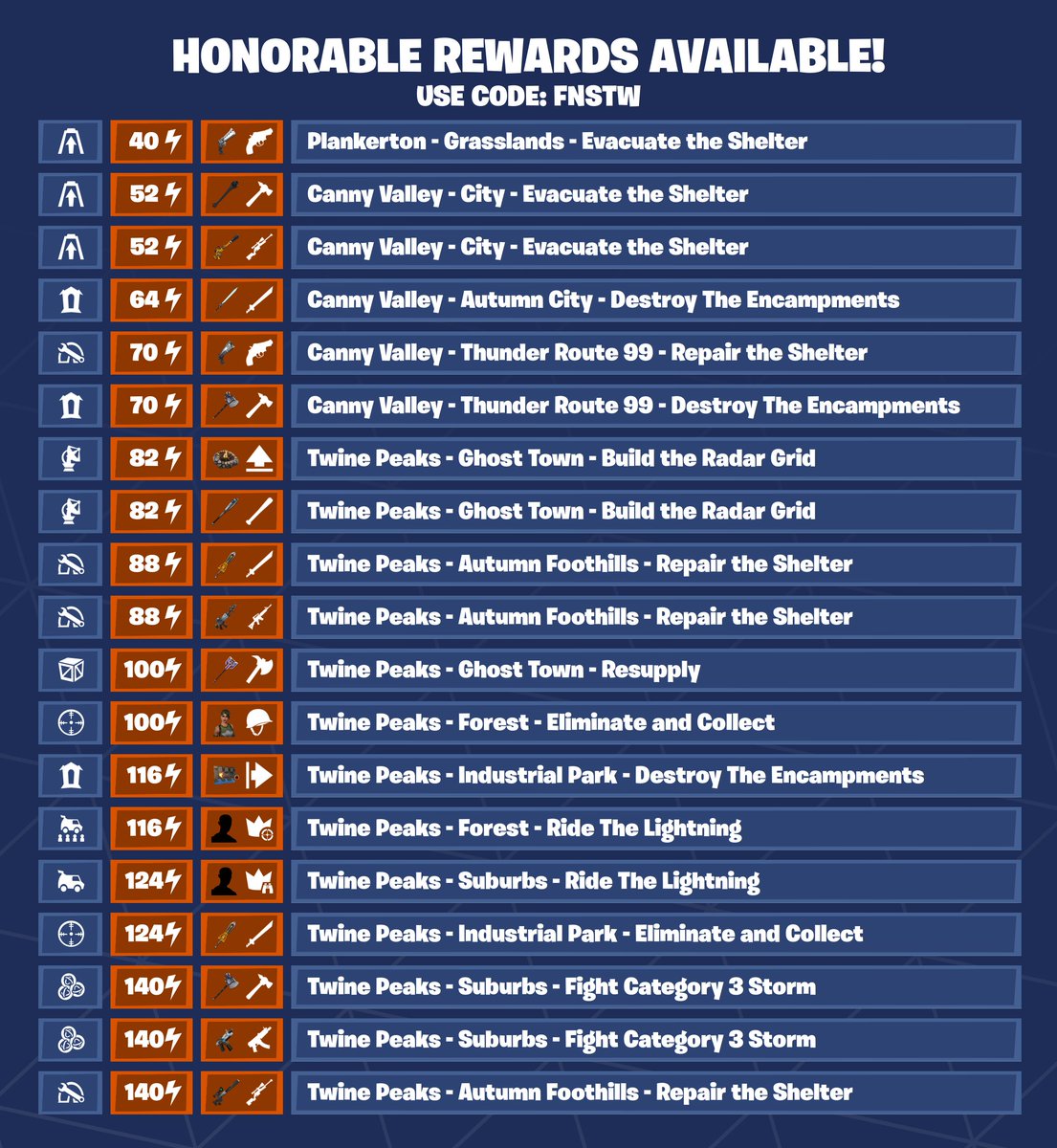 Fortnite STW News (@Fortnite_STW) on X