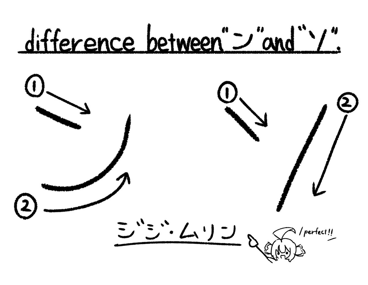 genzinn_96's tweet image. Hey Gigi. 
I’ll show you the difference in how to write “ン” and “ソ”.
I hope this helps!
#LFGIGI