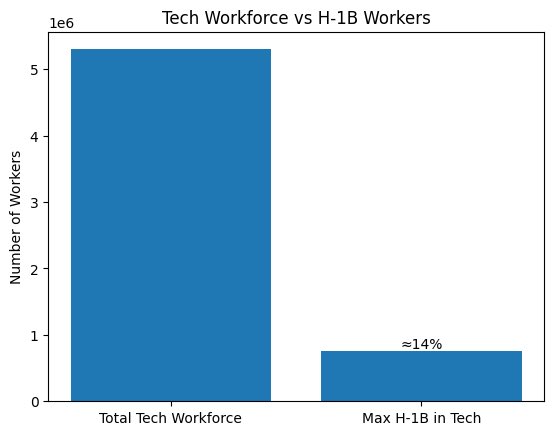 James Blunt tweet media