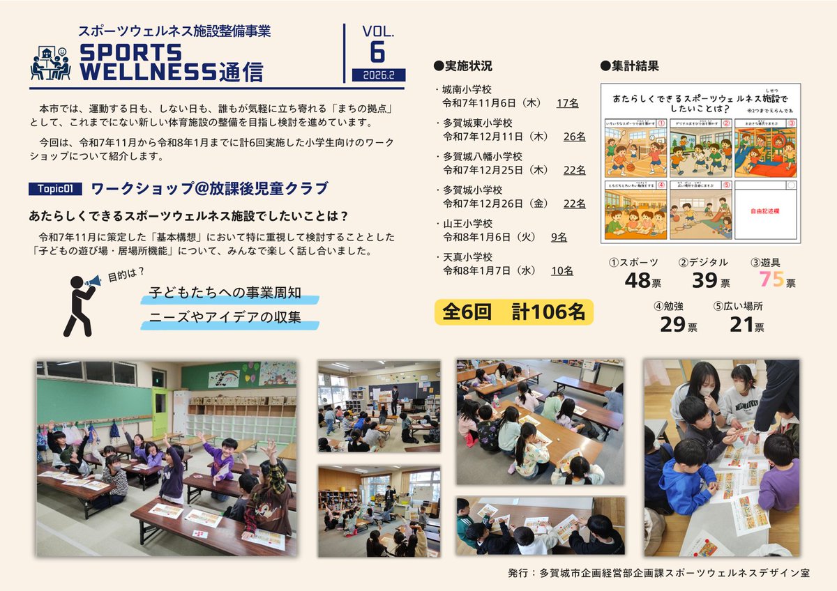 【SPORTS　WELLNESS通信～VOL.6～】
今回は、VOL.6として、小学生を対象に実施したワークショップの様子について紹介します。

バックナンバーは、市HPを確認してください。
city.tagajo.miyagi.jp/design/top.html

【スポーツウェルネスデザイン室】