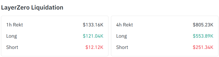 Once again, the gamblers were left without money. #LayerZero $zro #crypto