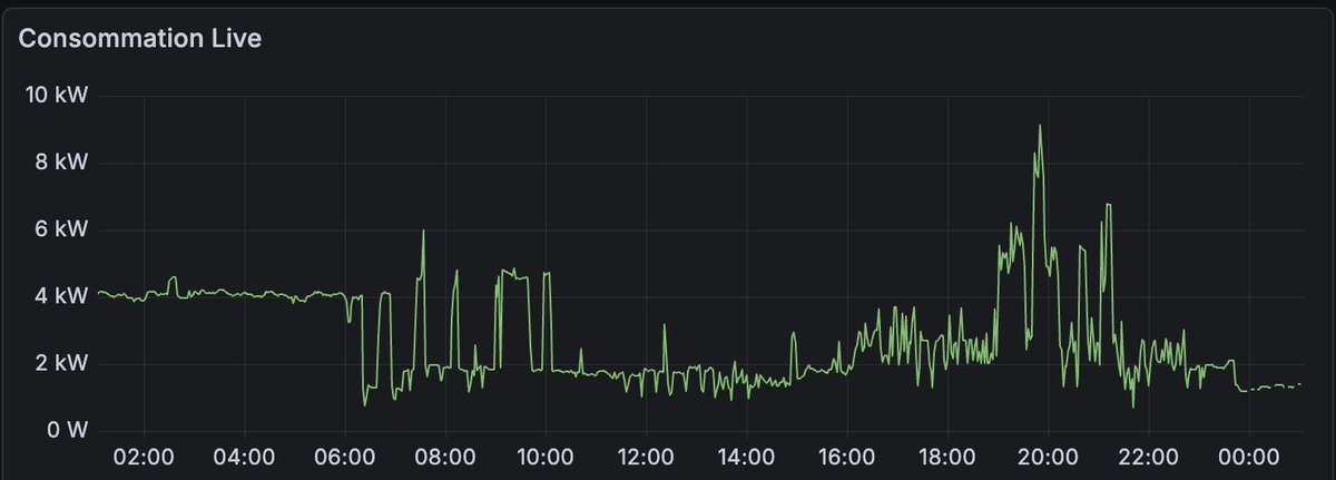 Stéphane Bour tweet media