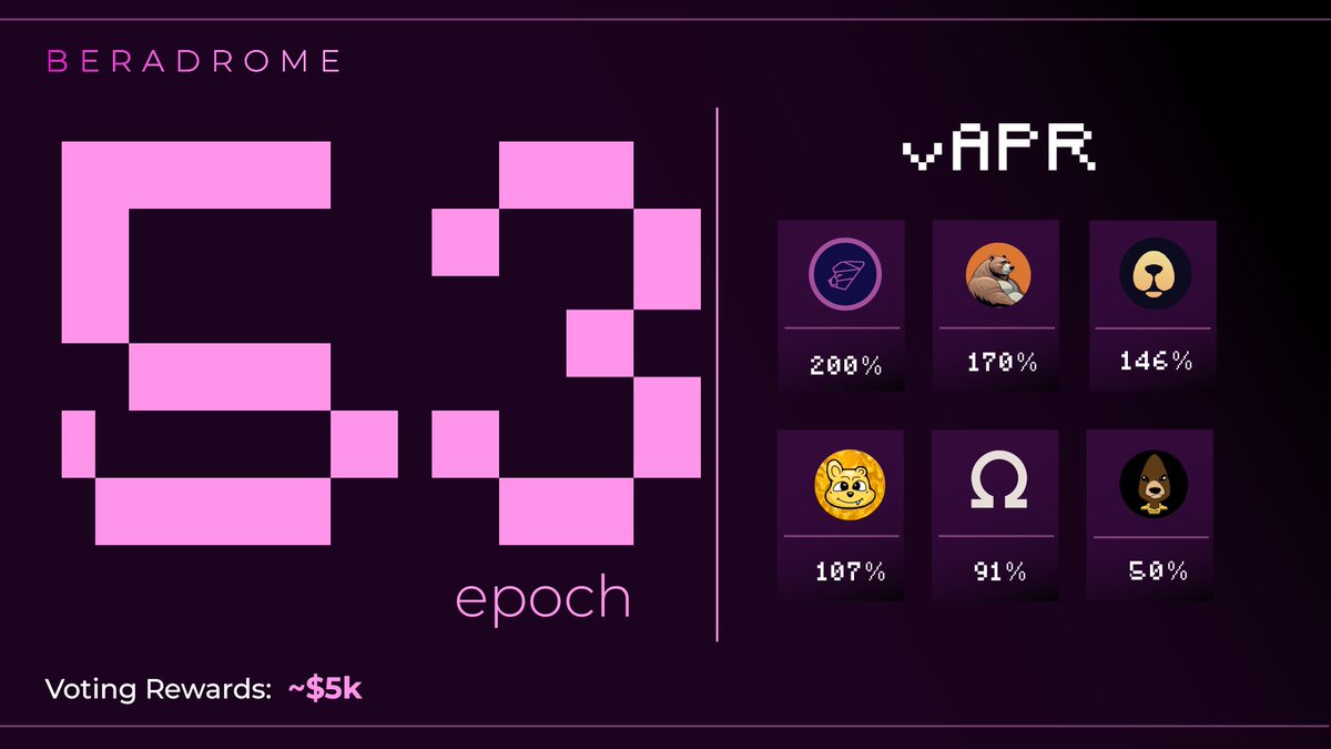 Beradrome (🐻,🚴) tweet media