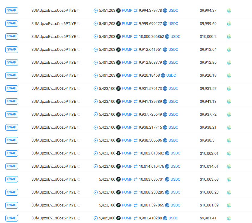StalkHQ's tweet photo. A wallet was airdropped 6.2M tokens from the Pumpfun Token Custodian wallet 7 months ago.

Today, the wallet transferred $2M worth of $PUMP tokens to another wallet.

Not long ago, it sold $800K+ worth of tokens for USDC.

Wallet: FkrTb5Q3v1Tw2RKU9YHuiNwZrPsef55whFKijdG73Kz1 https://t.co/eLomhgzMdk