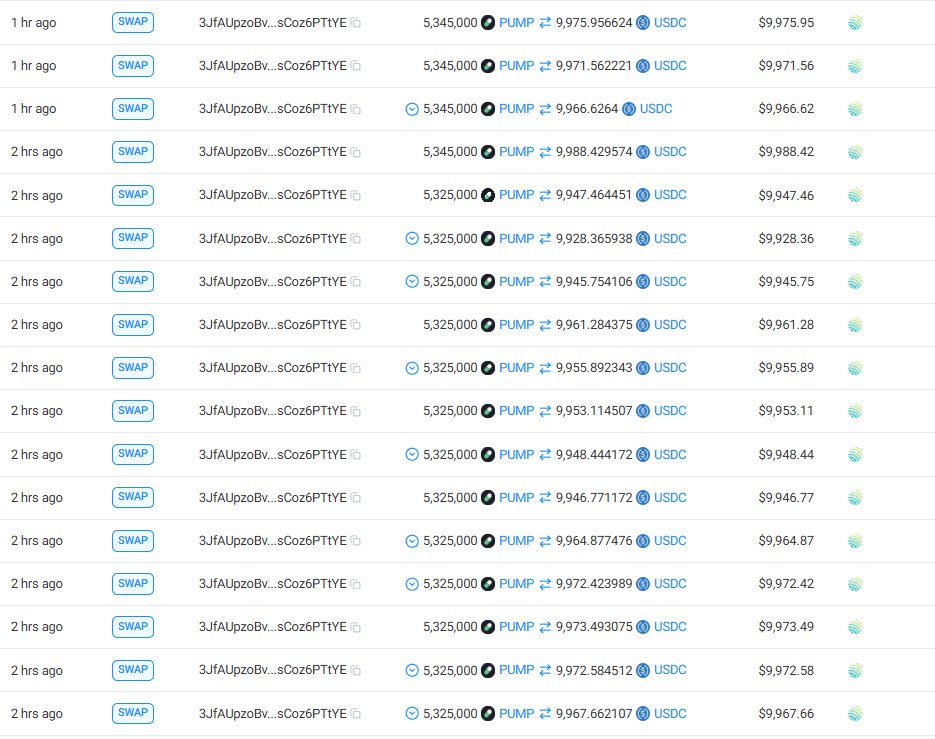 StalkHQ's tweet photo. A wallet was airdropped 6.2M tokens from the Pumpfun Token Custodian wallet 7 months ago.

Today, the wallet transferred $2M worth of $PUMP tokens to another wallet.

Not long ago, it sold $800K+ worth of tokens for USDC.

Wallet: FkrTb5Q3v1Tw2RKU9YHuiNwZrPsef55whFKijdG73Kz1 https://t.co/eLomhgzMdk
