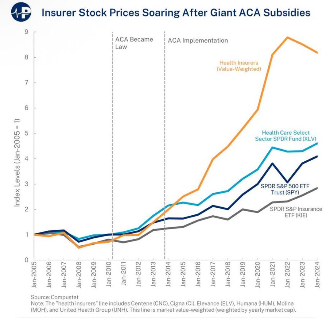 <a href="/davidaxelrod/">David Axelrod</a> Who passed the ACA without a single Republican vote in the middle of the night Dave, who? What president said it would bring premiums down Dave? And subsidies do not bring premiums down they cause premiums to go up exponentially because the health insurance companies know they