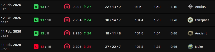 guter tag , 5stack  macht schon spaß mit den richtigen leuten