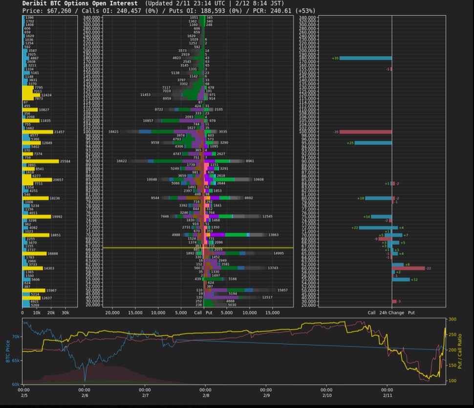 5笑
PCRはまた爆上がり