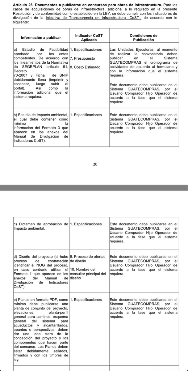Según las Normas de Uso de Guatecompras, debería estar publicado en el portal, no solo el estudio sino también la resolución de aprobación.
Hay incumplimiento de la iniciativa CoST de transparencia en infraestructura.