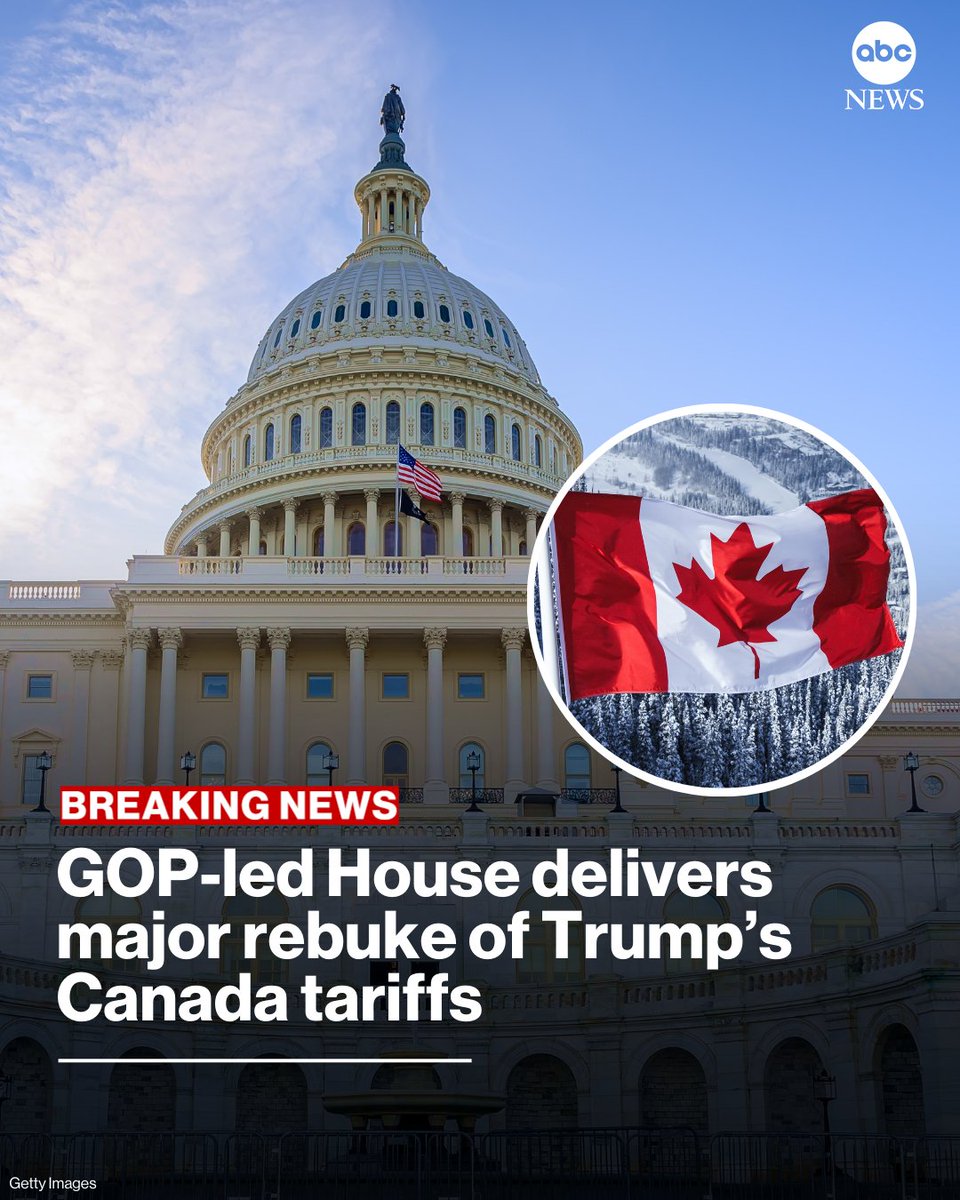 ABC's tweet photo. The GOP-led House on Wednesday evening passed a resolution to rescind President Trump’s tariffs on Canada — delivering a major rebuke of the president’s trade policy.
 
Six Republicans joined nearly all Democrats to help pass the measure.
 
Read more: https://t.co/UbgeS6Kj0q https://t.co/PJeCjeoTuY