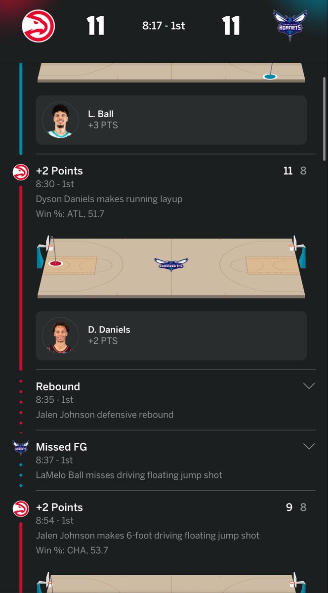 Who’s idea was this feed on ESPN. It is so bad