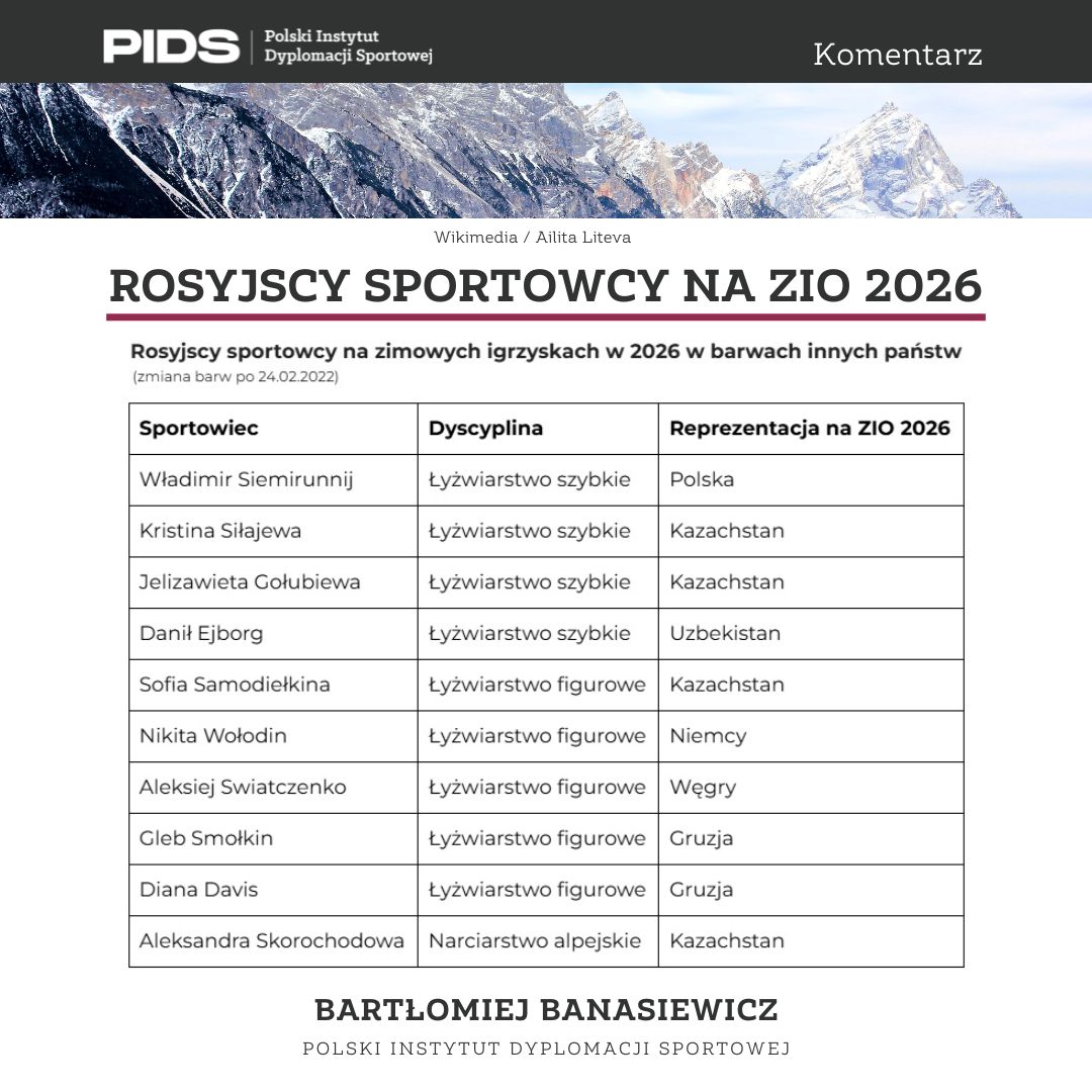 Polski Instytut Dyplomacji Sportowej tweet media