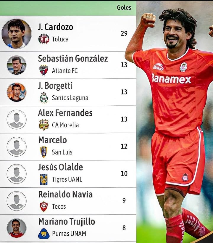 El récord imposible de romper de la liga MX.
 
29 goles en un torneo corto por parte de <a href="/PepeCardozo249/">José Saturnino Cardozo</a>