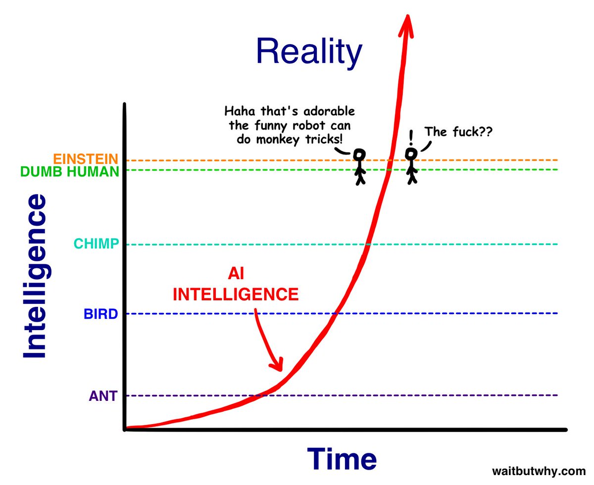 hauspost's tweet photo. @HowardAulsbrook @SeanODowd15 @waitbutwhy explained it best, I keep coning back to this. And AI 2027 has this really great point. We don’t need so solve this for every job. Just coders, and ai researchers. Then - BOOM. https://t.co/kRATJHVbv8