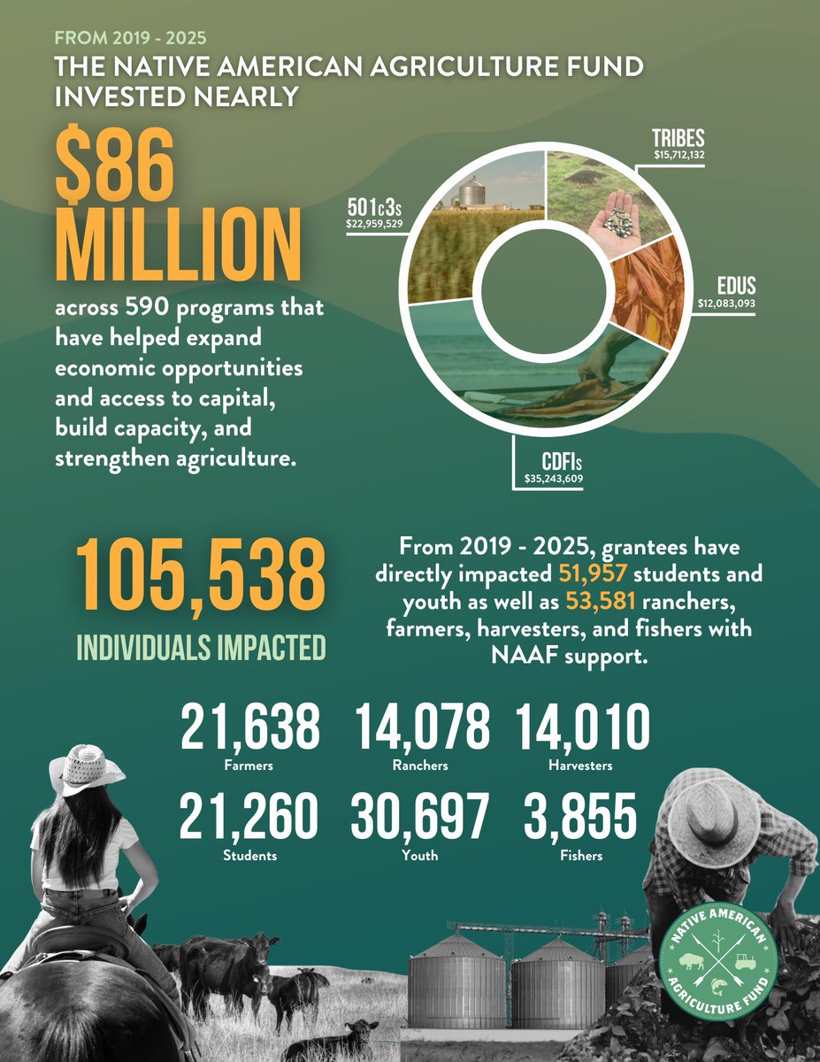 Native American Agriculture Fund tweet media