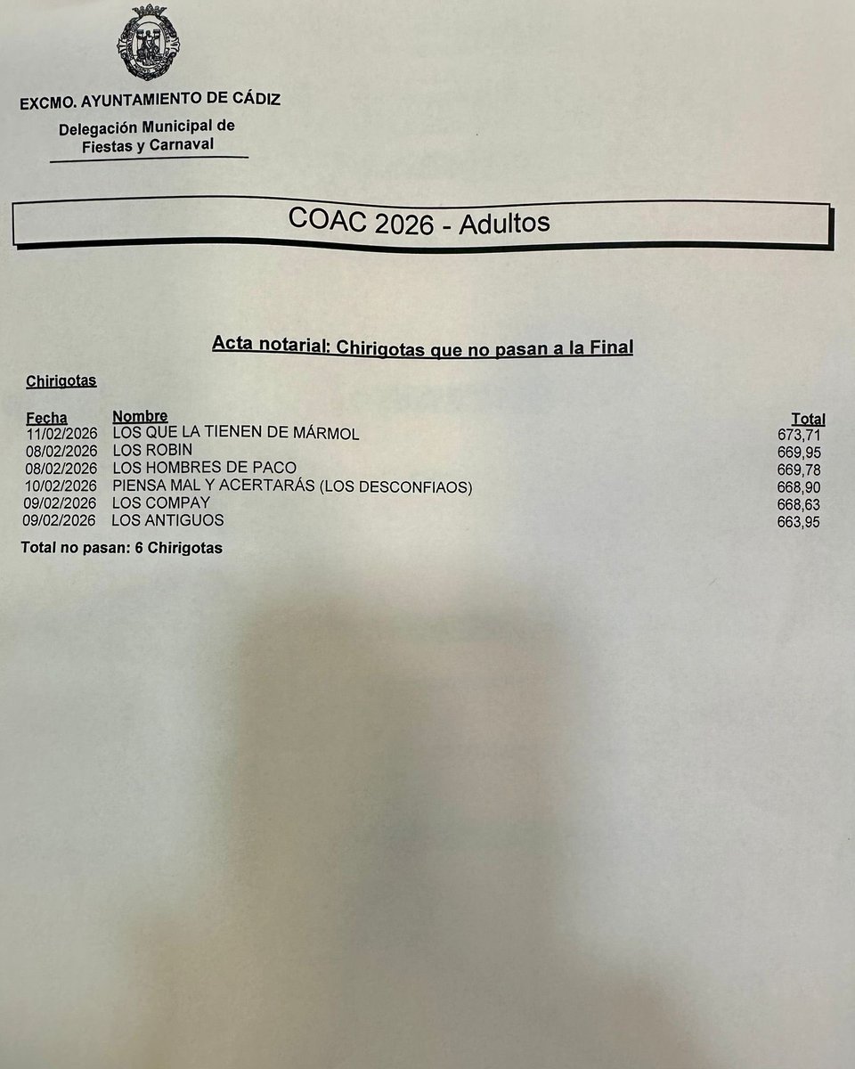 ❌ | Puntuaciones de las agrupaciones que NO pasan a la gran final del #COAC2026

🎙️ <a href="/ObjetivoCadiz/">Objetivo Cádiz</a>

#COAC2026S4