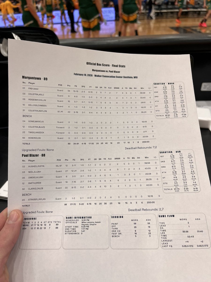 Olly Reed Sports LLC tweet media