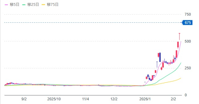 【7771】日本精密
この大家族に加われば、後悔することはありません
最新情報をいち早く入手