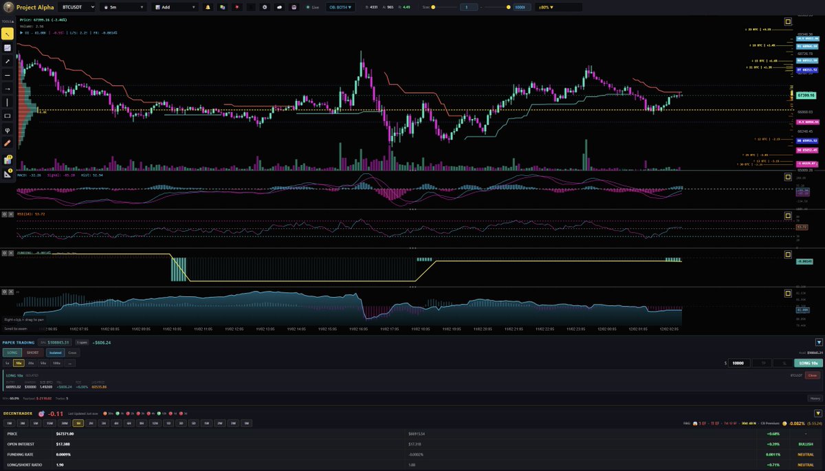 Decentrader tweet media