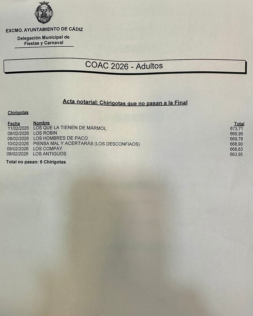 Bueno,bueno, bueno...
¿Y los puntos de chirigotas?¿Qué han fumado estos señores?#COAC2026S4