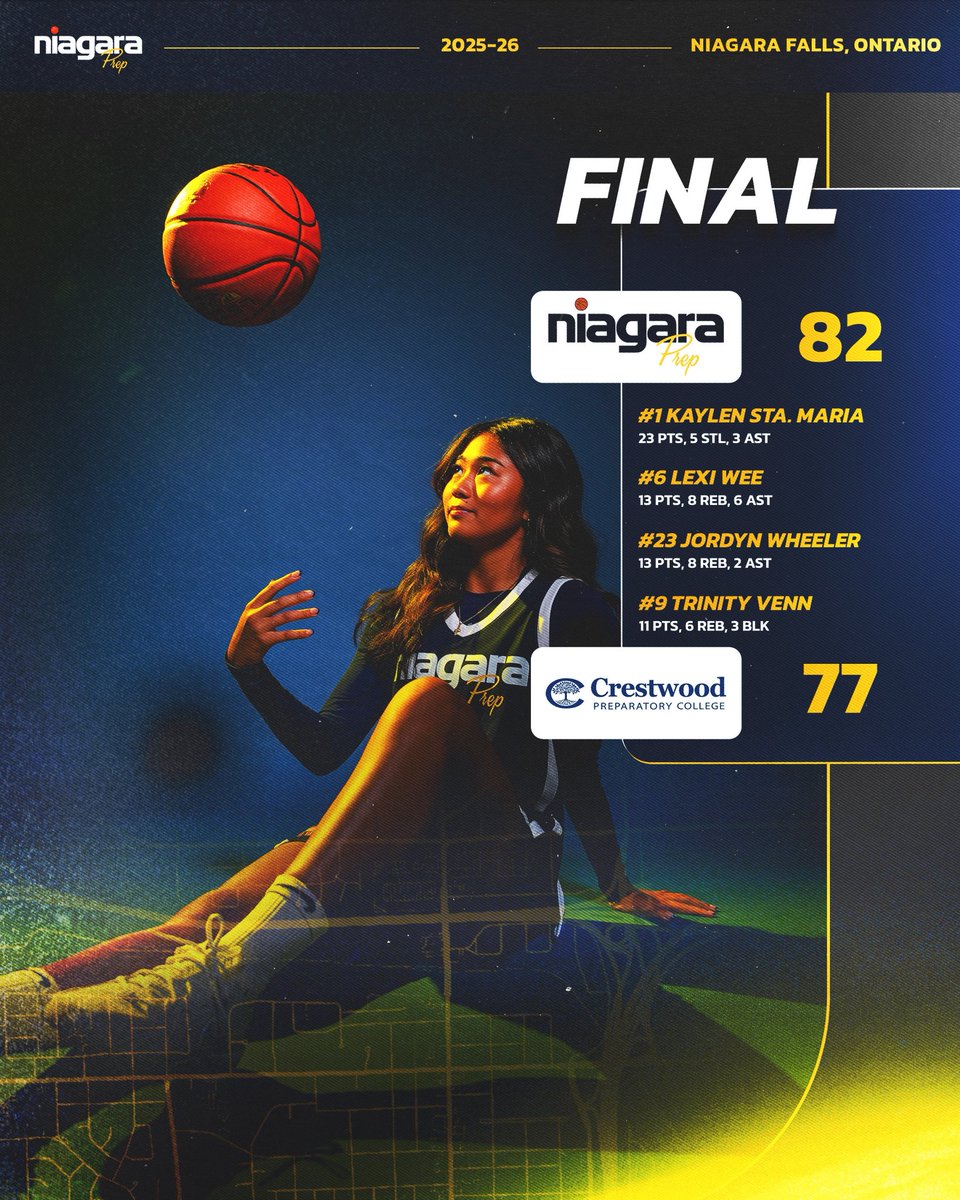 Niagara Prep Women’s Basketball tweet media