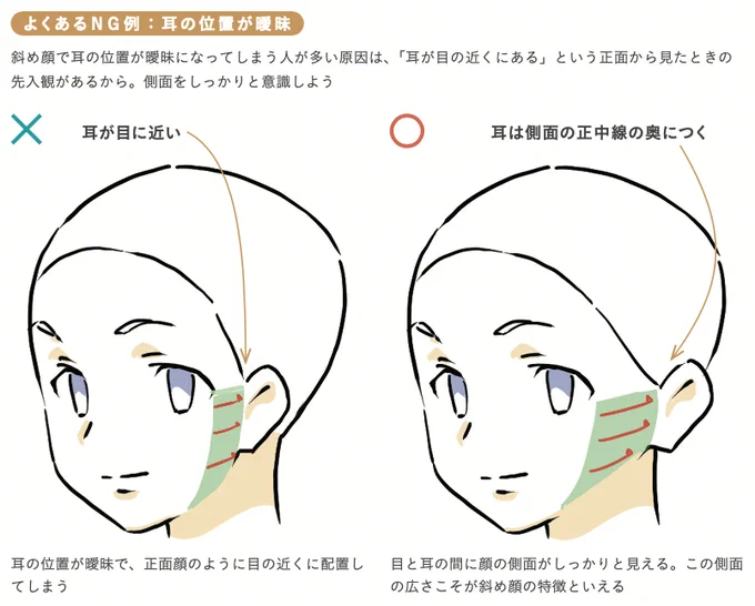 斜め顔のNGあるある!!
「耳の位置が目に近すぎ」
頭の回転を意識すると斜め45の時に目と耳が最大に離れて見える。 