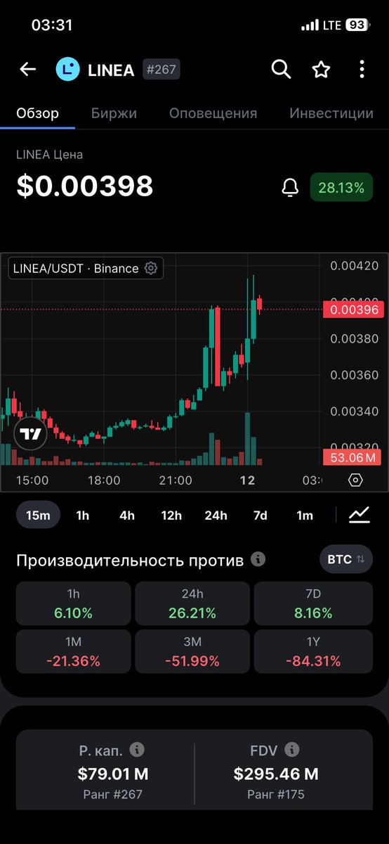 belavinn's tweet photo. Sell #Linea ? 0.004 🤣 https://t.co/GtC0gOJ0av