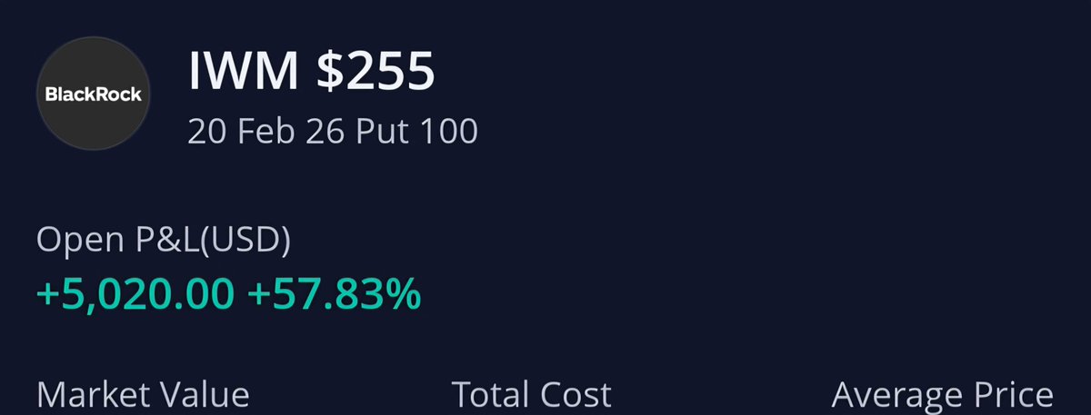StarTrades25's tweet photo. JOIN  THE DISCORD
Its free for a week 
Link in bio😎
$SPX $IWM https://t.co/0medLBm8MR