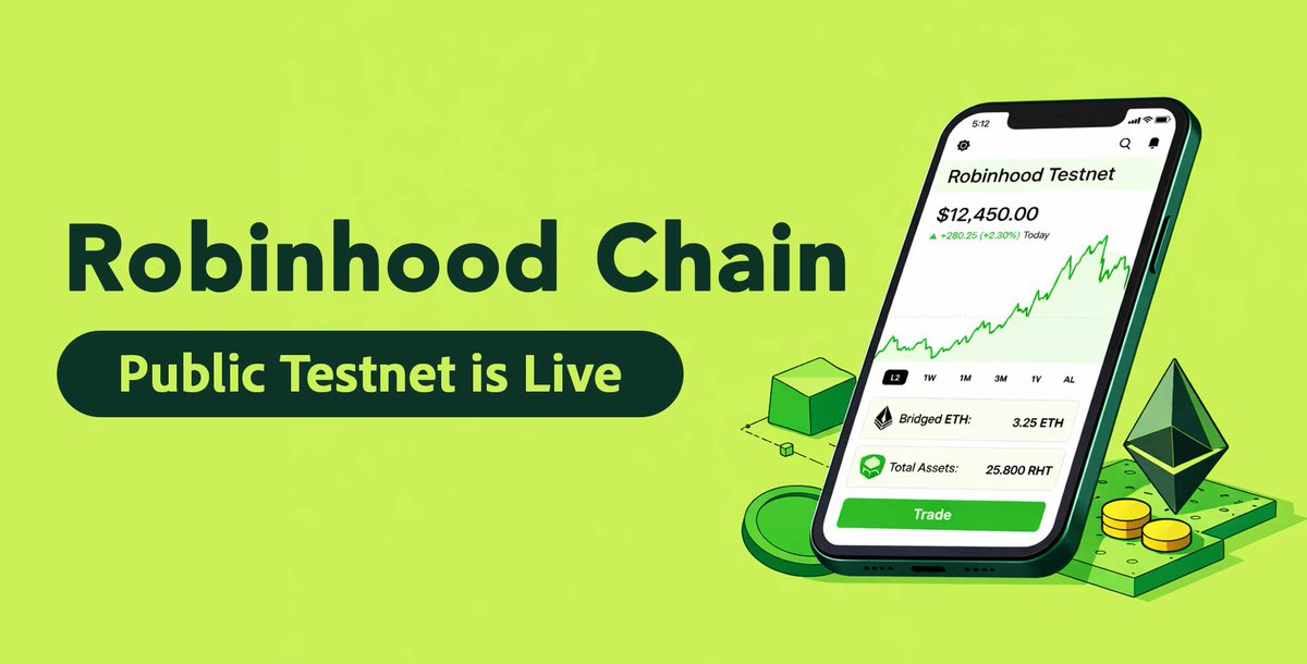 Robinhood Launches Its Own Chain: Testnet is Live

So <a href="/RobinhoodApp/">Robinhood</a> has launched its own blockchain called "Robinhood Chain", and the public testnet is now live.

It’s an Ethereum Layer 2 built on Arbitrum.

The chain focuses on onchain finance, mainly tokenized real-world assets