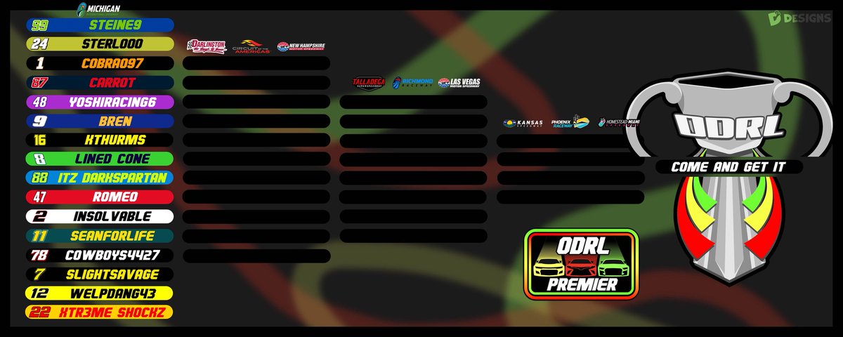 Wild Card Weekend is upon us. 
Who advances to the Round of 12?