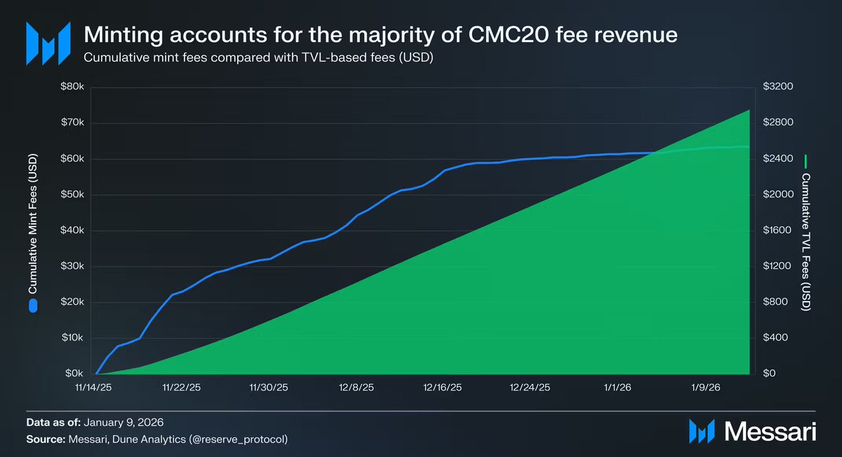 Decentralized Ranger Folio tweet media