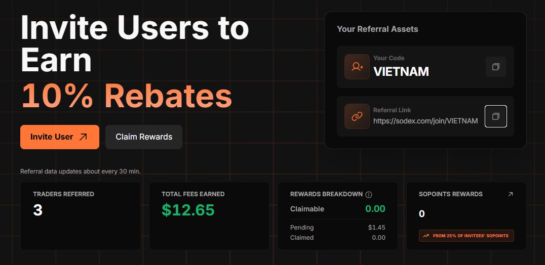 Trung Vũ 🐸 SoSoValue tweet media