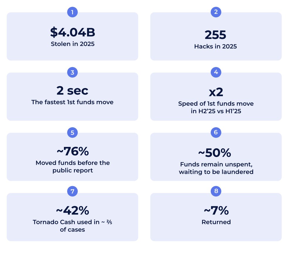 BeInCrypto tweet media
