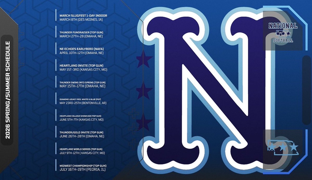 Nebraska Thunder National-Piatt 16U tweet media