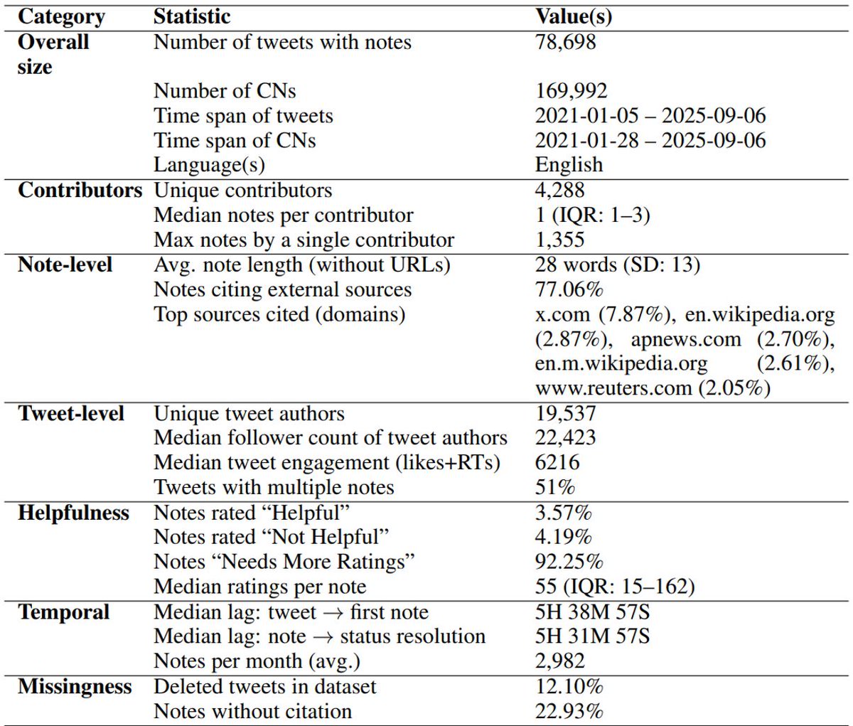 Min-Yen Kan tweet media