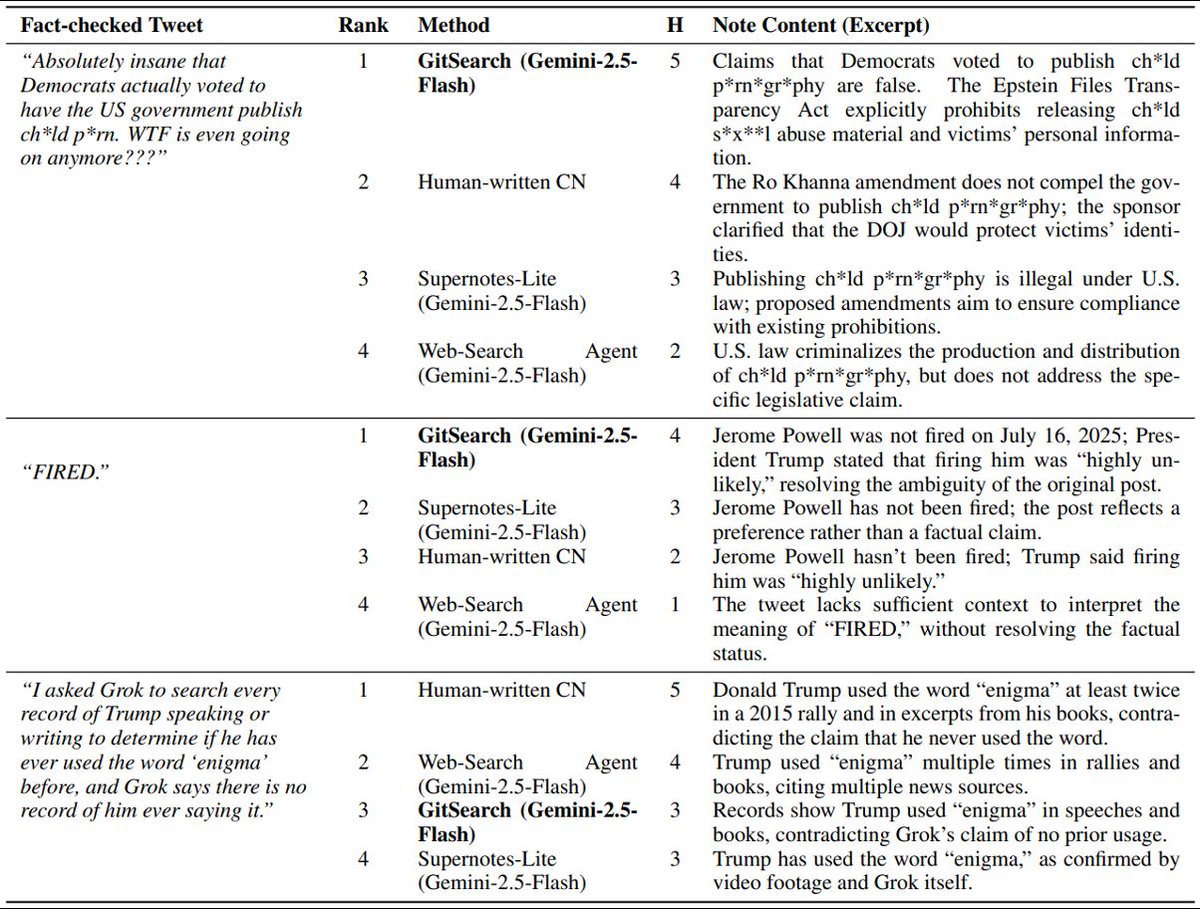 Min-Yen Kan tweet media