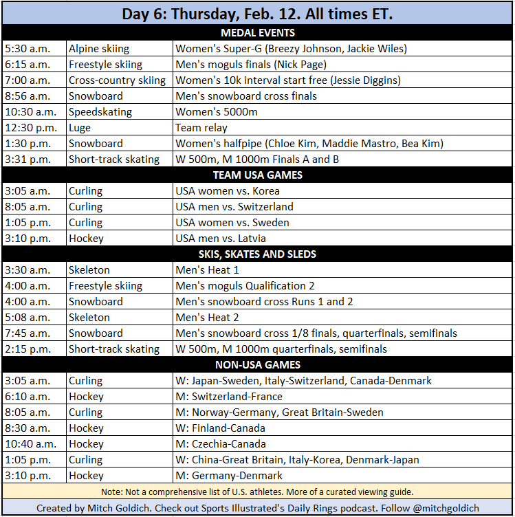 🚨🥇 My Day 6 Olympics viewing guide!

💥 9 medal events
💥 Chloe Kim goes for three-peat
💥 USA men’s hockey starts
💥 Luge relay and snowboard cross!