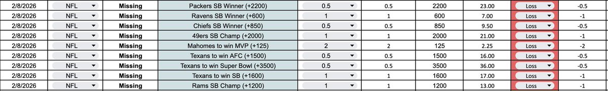 2/8 ScuzzLocks Missing NFL Futures:

-8.00u

If you call it, you gotta recap it.