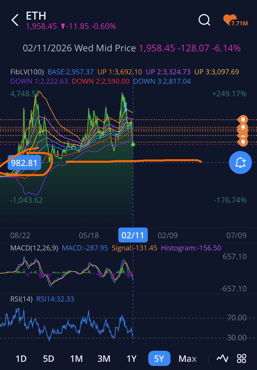 Absolutely, no way out until it gets flushed 😳. No where near seeing eye to eye with Clarity Act. Momentum is gone! 💯 gone! March 1st deadline Trump gave is not enough to move the needle. 

 $ETH