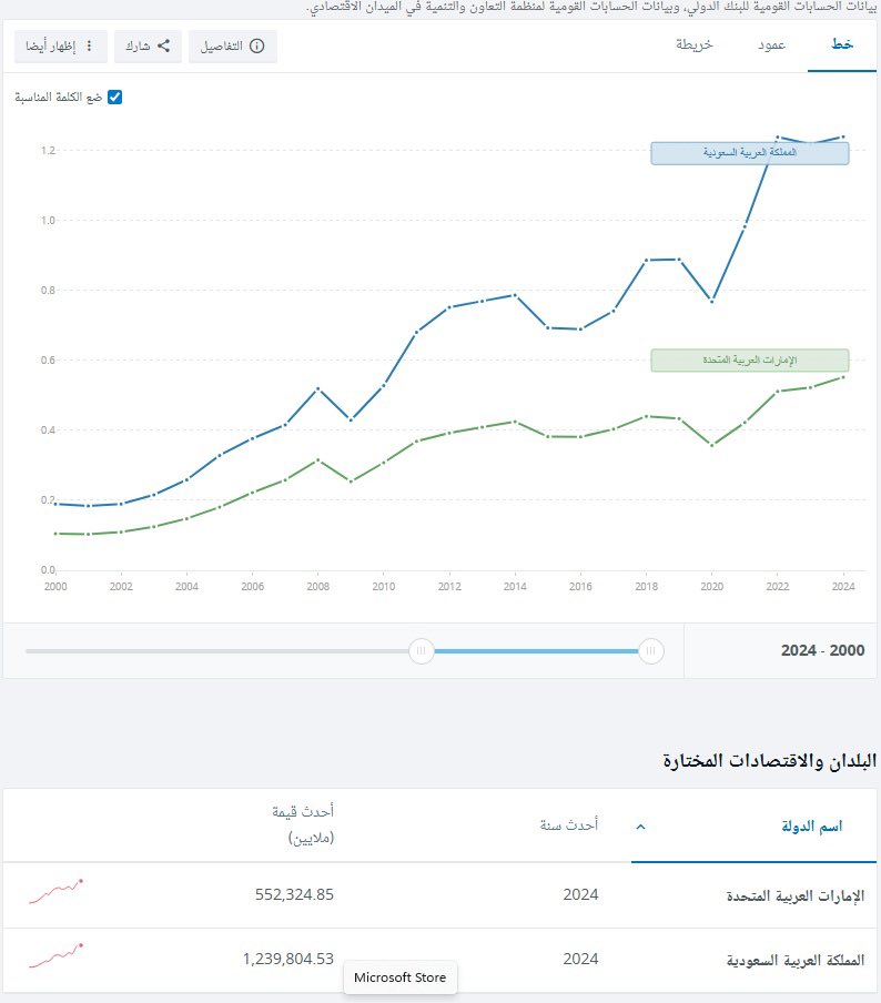 sama1390's tweet photo. @AnwarGargash المفروض تحطون صور ايبيستين باني نهضة دبي وجالب الصهاينة لها بعد انكشاف الحقيقة

بعد موت ايبيستين قائدكم الحقيقي ضاعت علومكم في كل المجالات وثبت ان بلدكم مبني على شبكة دعارة🫣 فقدت جرارها فضاعت علومها 🫣 https://t.co/MnhGGxMZYz