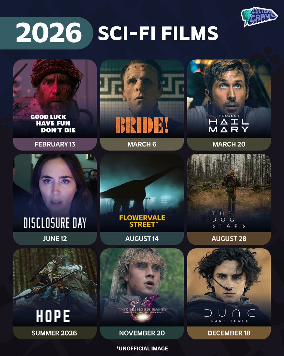 9 sci-fi films releasing in 2026 🎞️