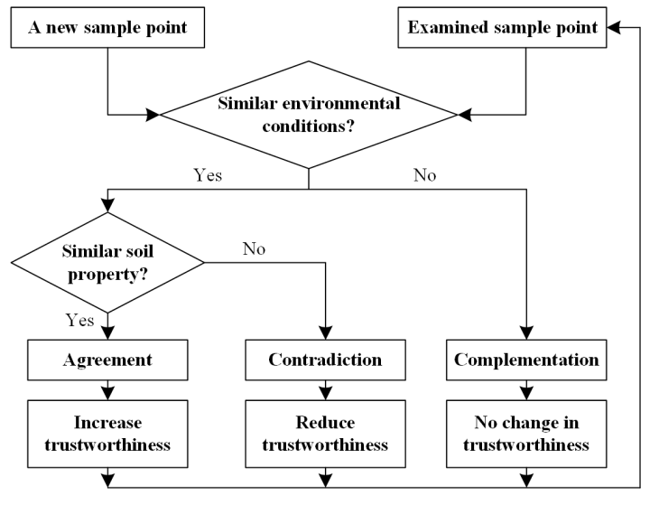 Pedosphere1991's tweet photo. #InvitedReview
 "Uncertainty quantification for digital soil mapping: An overview" by Prof. A-Xing ZHU and coleagues from Nanjing Normal University &amp; @UWMSTP .
#DigitalSoilMapping #Uncertainty #Pedometrics #Geostatistics #MachineLearning
🔗https://t.co/ytABzYTkMZ https://t.co/t3pvdwtDoW