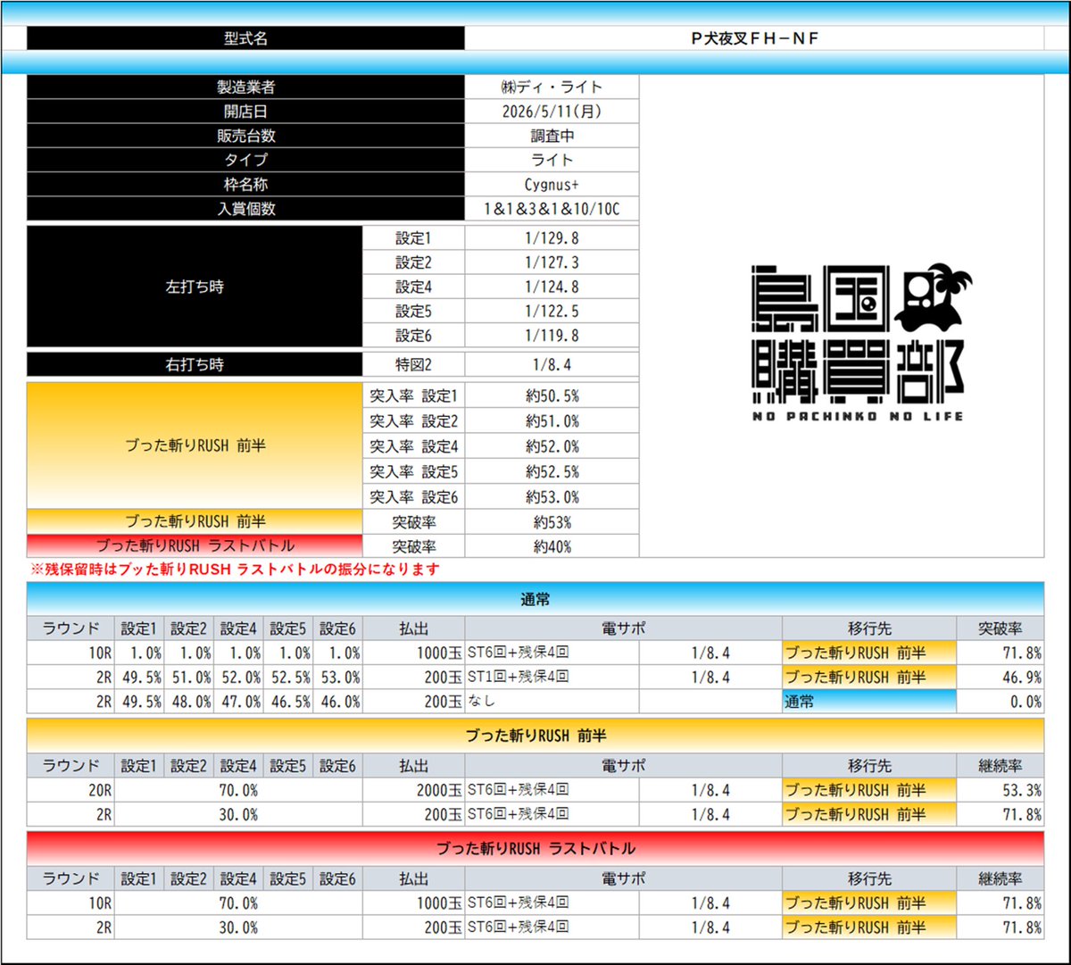 ✓P犬夜叉3．0大入り甘SPECのスペック詳細トトロフィー 犬夜叉