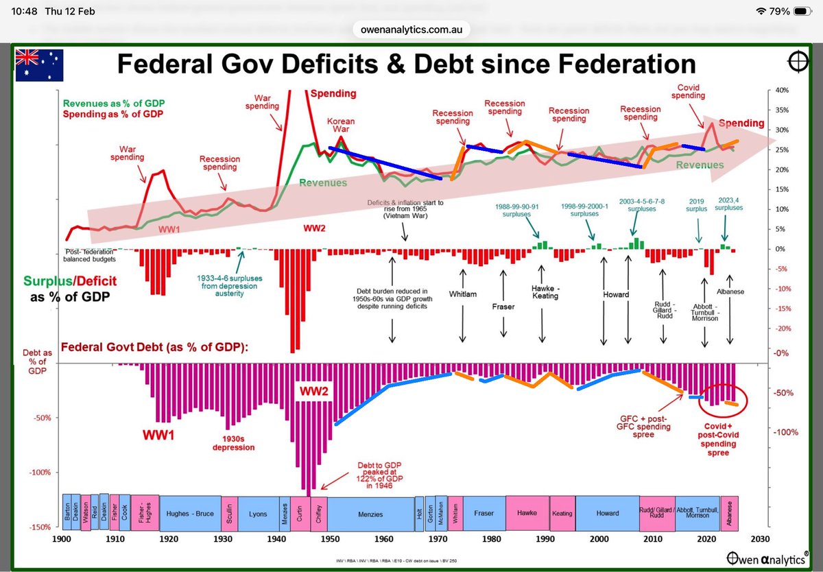 Mic Fels 🇦🇺 tweet media