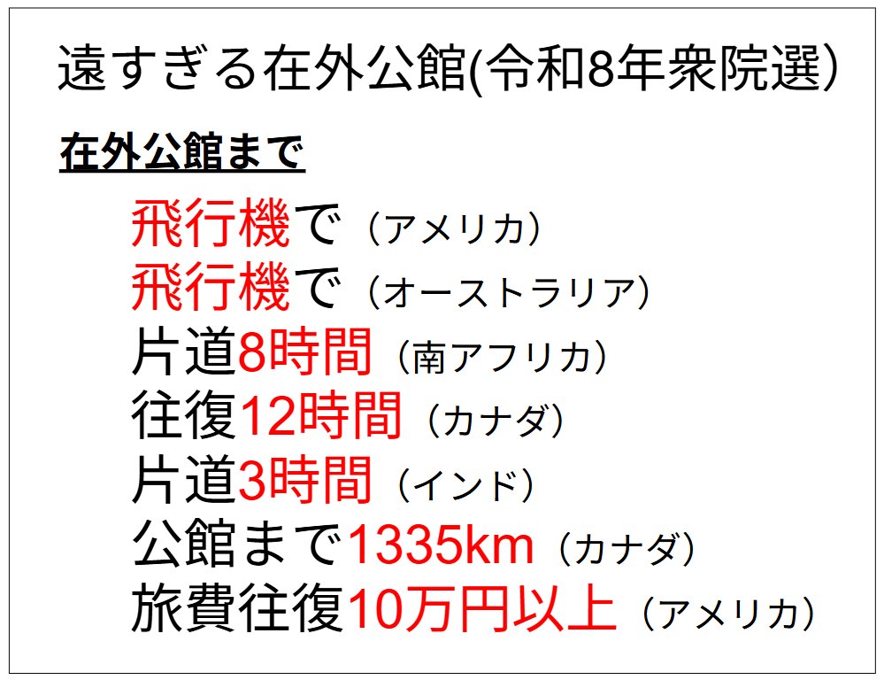 jovnewyork's tweet image. 今回の在外選挙の「遠すぎる在外公館」ケースを少しまとめてみました。実際はもっともっとあります。

これらの問題を解決する方法は「在外ネット投票」しかないです。それのみです。

▼「在外投票できない！」：在外ネット投票の一日も早い導入を求めます c.org/x2KjnJVbLx