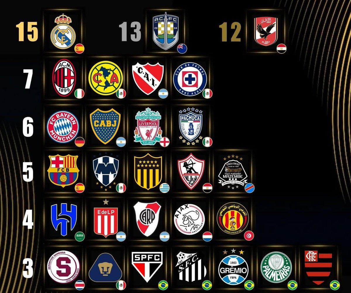 Con esa lógica el Auckland city es el segundo más grande del mundo.
Las opiniones de Davo no te mejoran las de Mikemaquinadelmal