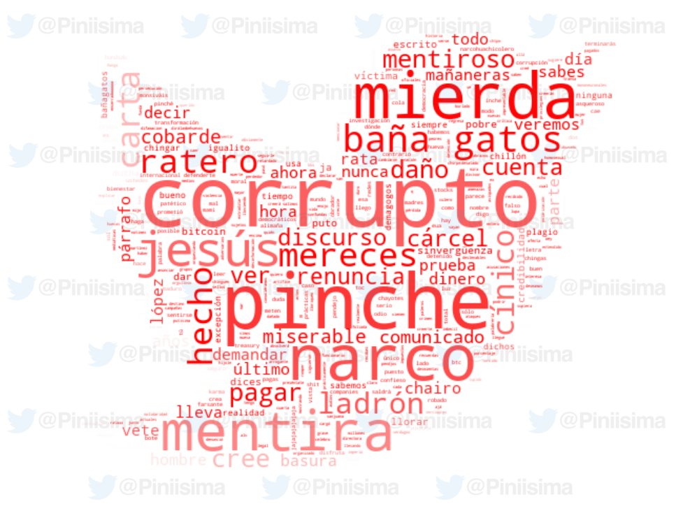 El aumento de comentarios NEGATIVOS a las cuentas del aparato del bienestar refleja un clima de DESGASTE político.😌 

Hoy le tocó al propagandista Jesús Ramírez Cuevas. El rechazo que recibe en redes es constante y generalizado.😬